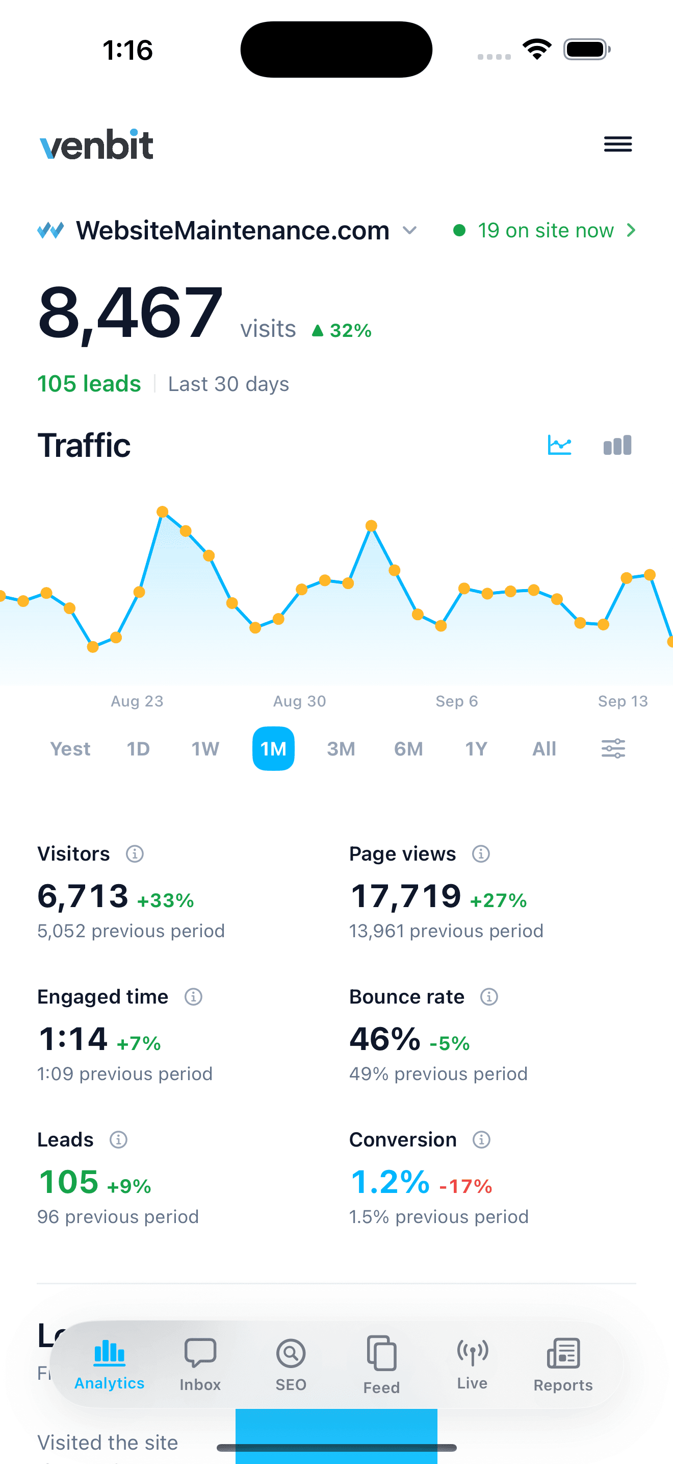 The same dashboard on the iPhone app