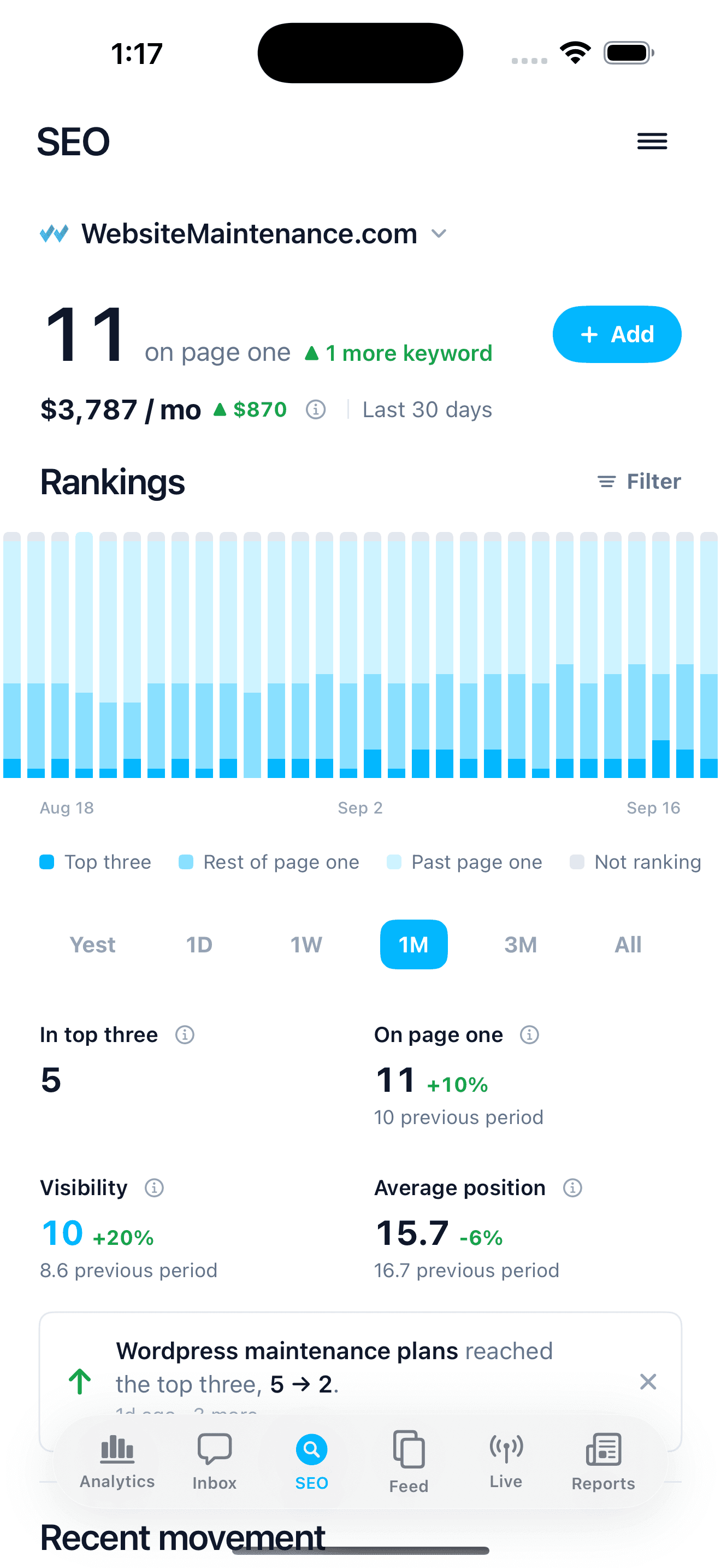 The SEO screen on iPhone: 11 keywords on page one worth $3,787 a month, and the rankings chart