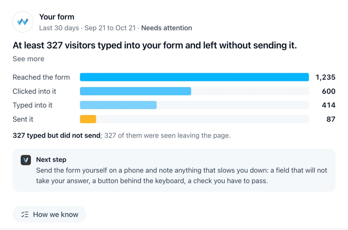 At least 327 visitors typed into the form and left without sending it, with a next step