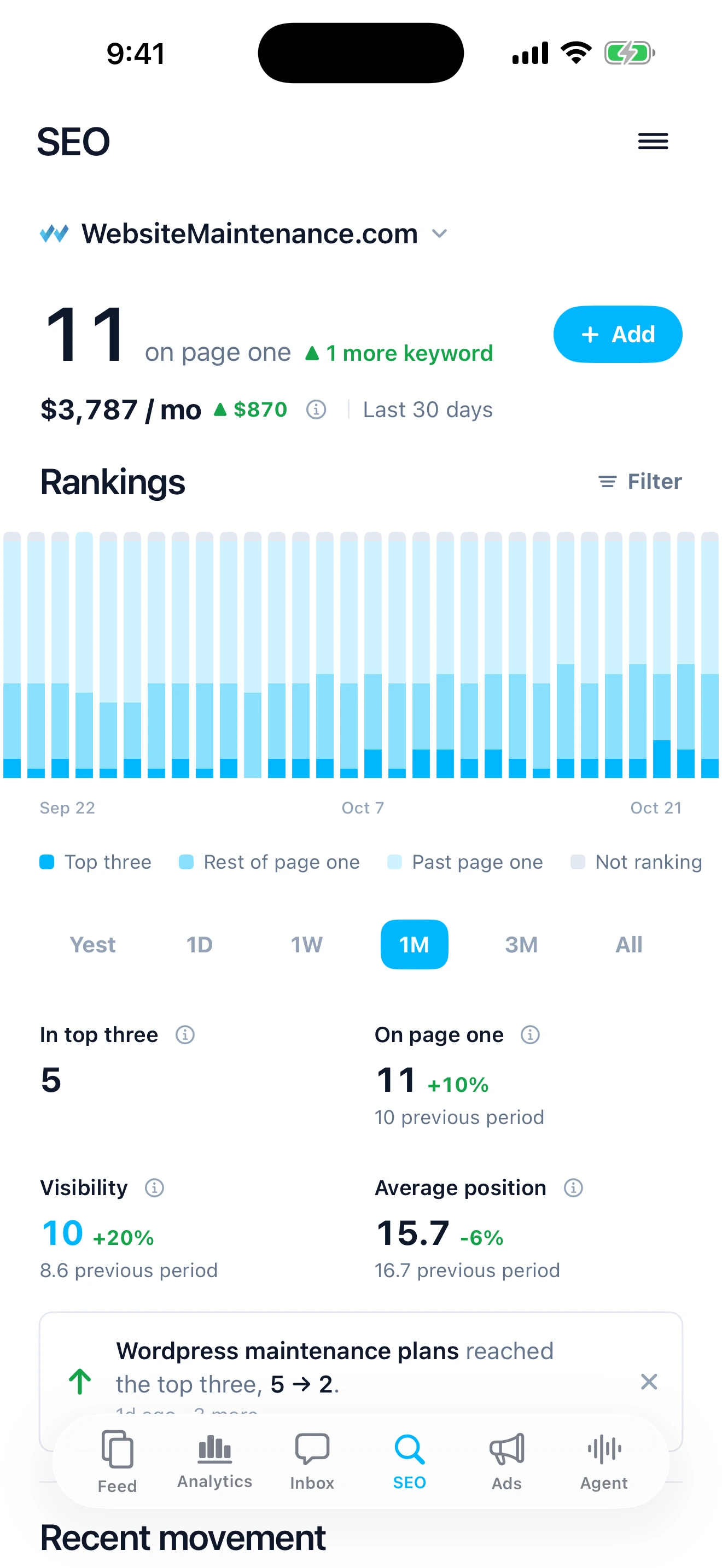 SEO on iPhone: 11 keywords on page one and where every keyword sits