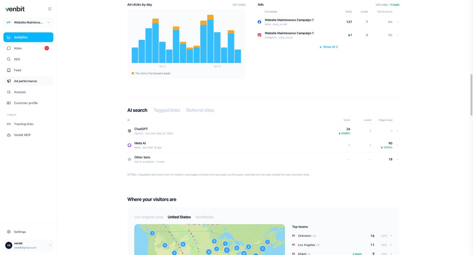 The AI search section: ChatGPT 26 visits and 0 leads, Meta AI 90 pages read, Other bots 18 pages read, and a note that GPTBot and ClaudeBot read pages without running scripts