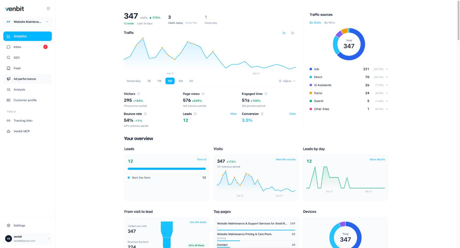 The Venbit Analytics dashboard for one client site, the demo site, over the last 30 days: 347 visits, 12 leads, 295 visitors, 576 page views, engaged time 51 seconds, bounce rate 54 percent and conversion 3.5 percent, each against the previous period, with a sources donut of Ads 221, Direct 70, AI Assistants 26, Social 24 and Search 5.