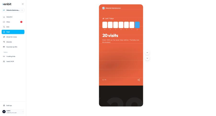 A Venbit feed card shaped like a phone screen reading Last 7 days, 20 visits, down 35 percent on the seven days before, Thursday was the busiest, marked card 2 of 14, with a share button.