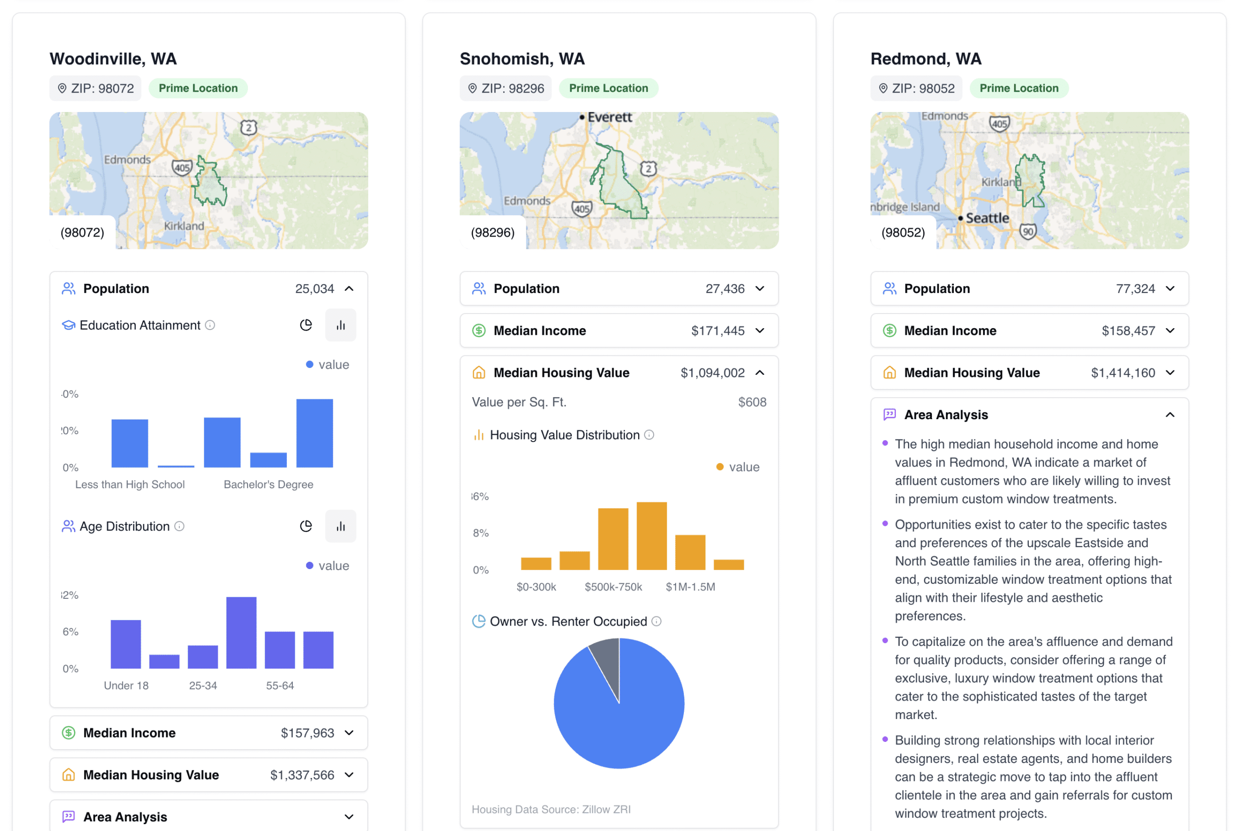image (5) Population and housing data for Woodinville, Snohomish, Redmond WA